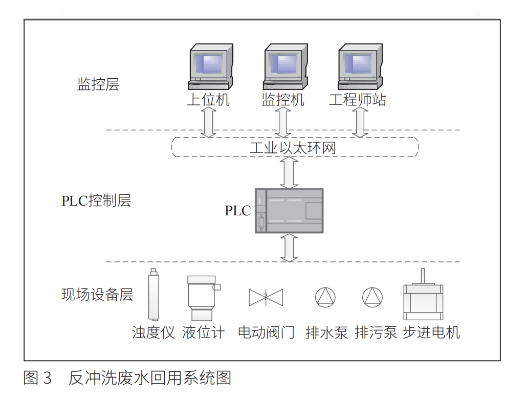 反沖洗圖3.png